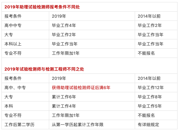 湖南试验检测考试报名（湖南试验检测工程师招聘）