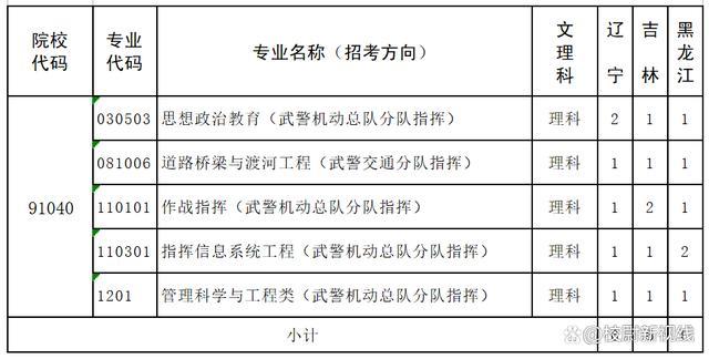 武警考试报名入口（武警考试报名时间）