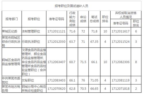 莱芜人力资源考试报名（莱芜人力资源网）