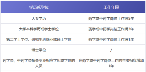 初级药师考试报名方式（初级药师报考2021报名入口官网）