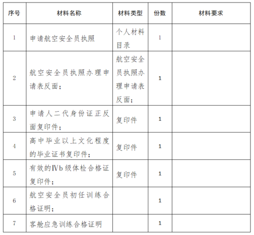 航空安全员报名考试（航空安全员证报考条件2021考试时间）