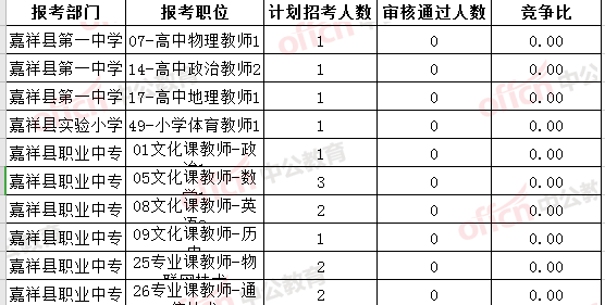 嘉祥教师考试报名网（嘉祥教师考试报名网官网）