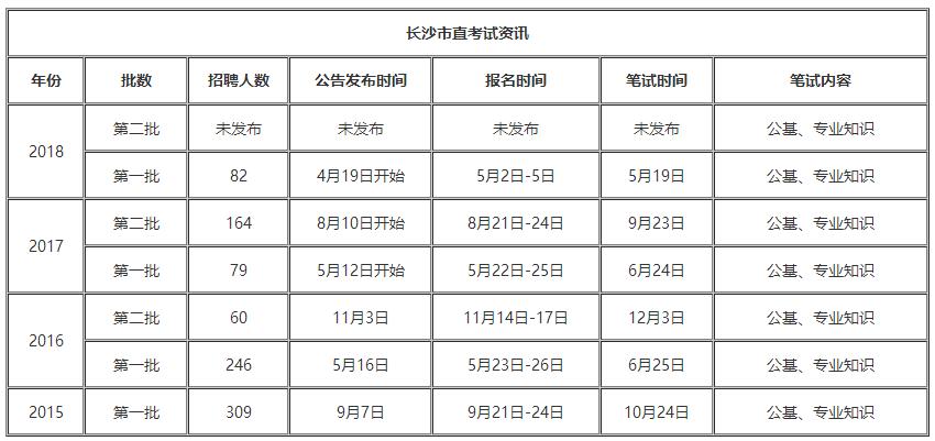 长沙事业单位考试报名（长沙事业单位考试报名人数）