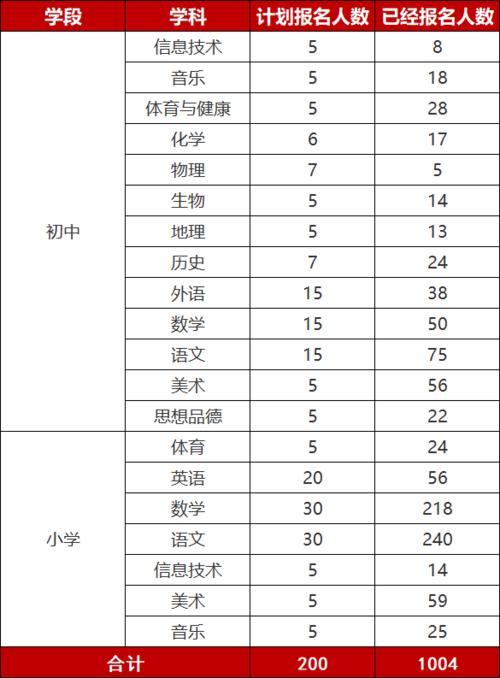 邯郸市教师考试报名（邯郸市教师考试报名时间）