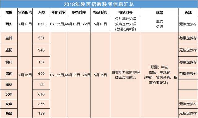 包含铜川招教考试报名时间的词条