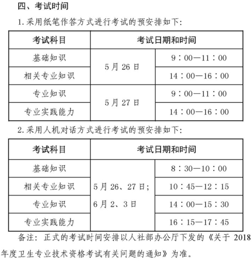 2018年护师考试报名费（2018年护师考试报名费多少钱）