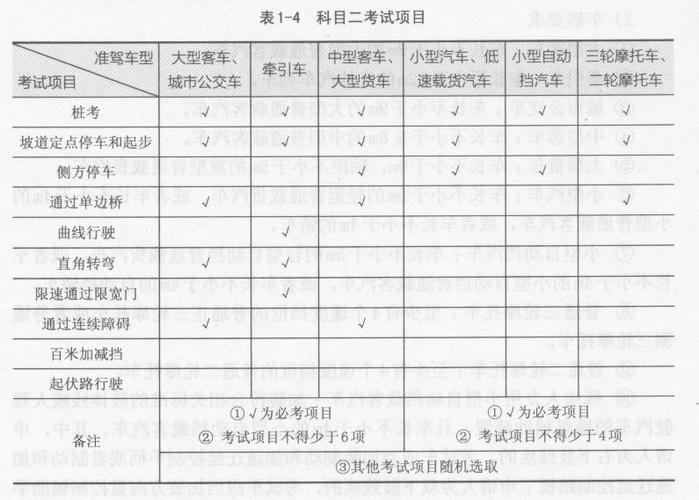 上海科目考试报名费（上海驾照科目考试费）