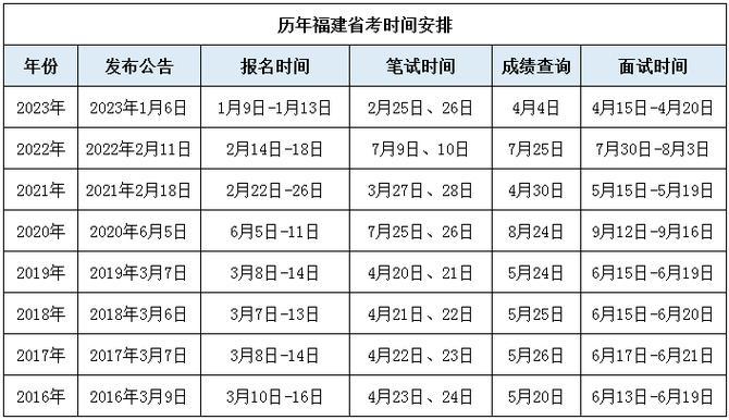 福建省考考试报名时间（福建省省考报考时间）