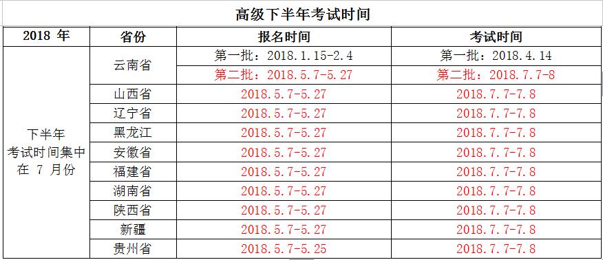 副高考试几月份报名（副高考试时间报名时间）