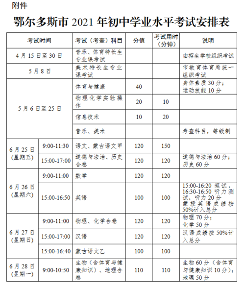 鄂尔多斯初级报名考试（鄂尔多斯初级报名考试地点）