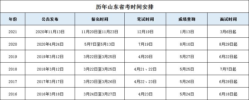 山东省事业考试报名时间（山东省事业考试报名时间安排）