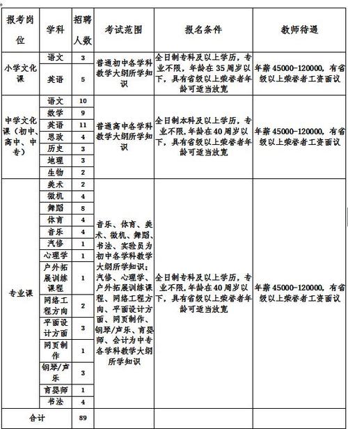 庆云教师编考试报名入口（2020年庆云教师招聘简章）