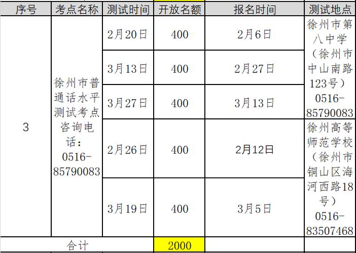 徐州各种考试报名时间（徐州市考试院）