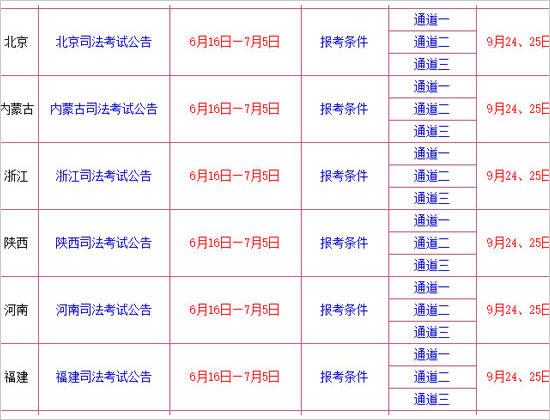 江苏司法考试报名费（江苏司法考试报名时间）