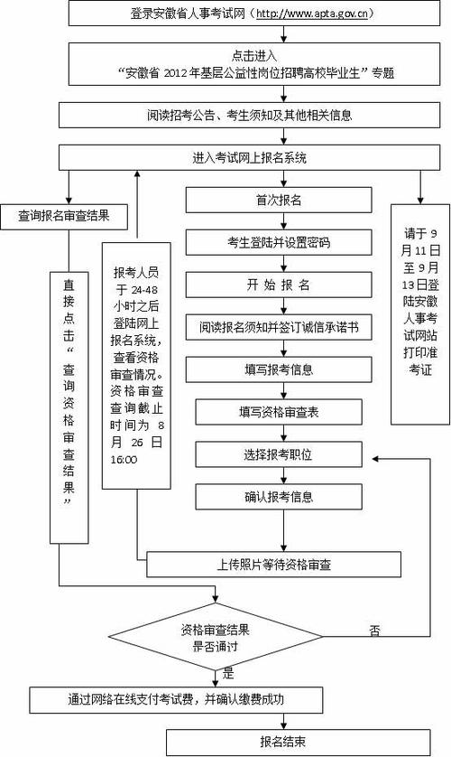 公益岗证考试报名（公益性岗位考试流程）