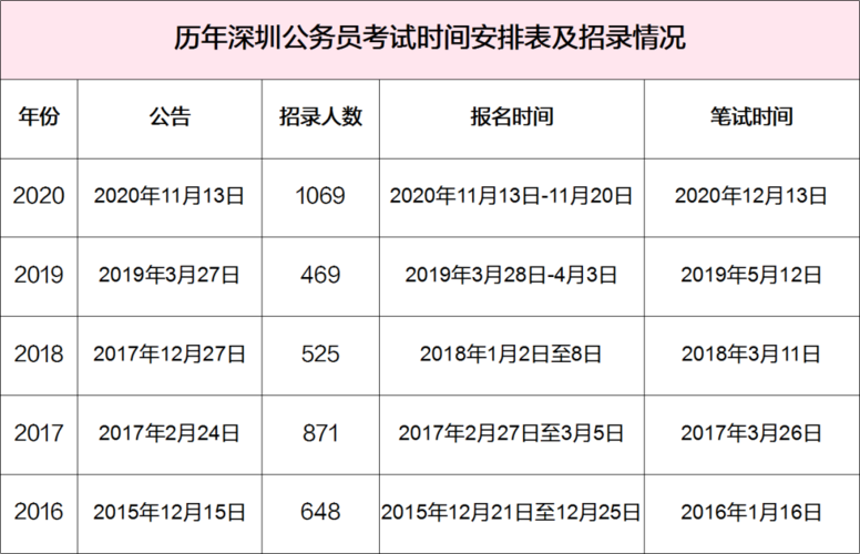 深圳考试报名时间（深圳市考报名2021时间）