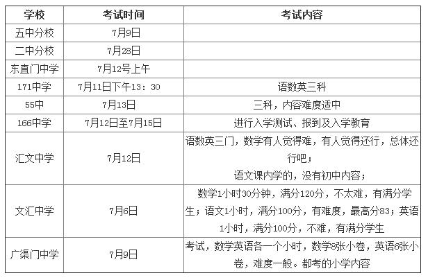 初中什么时间报名考试（初中报考什么时候结束）