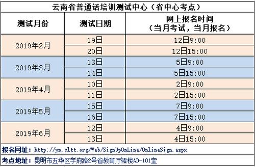 关于云南普通话考试报名时间的信息