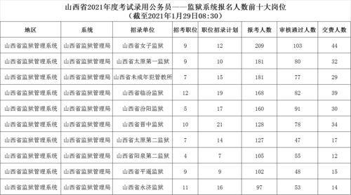 新乡监狱公务员考试报名（新乡监狱公务员考试报名人数）