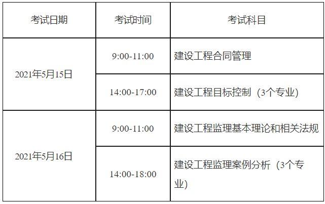 2014监理考试报名（2021年监理考试报名）