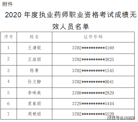 青岛市幼师证考试报名时间（2021年青岛幼师考试时间）