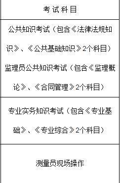 预算员考试报名官网（预算员考试报名官网网址）