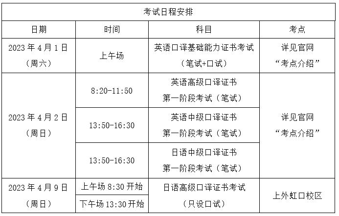 上海中级口语考试报名时间（上海中级口译报名和考试时间）