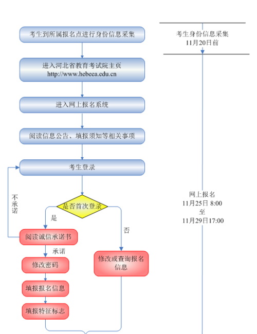 河北科一考试报名条件（河北省科目一考试流程）