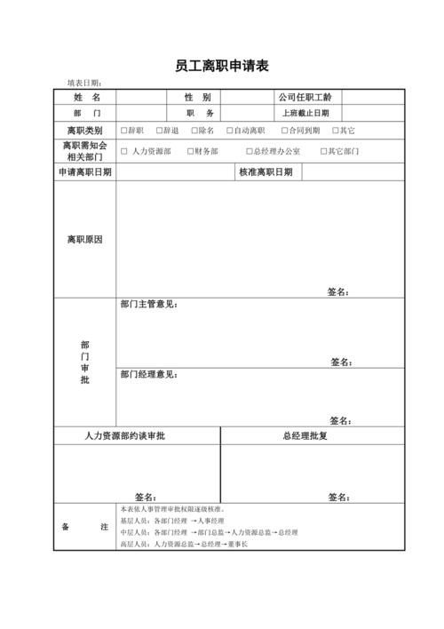 报名完成后离职可以考试吗（报名后辞职）