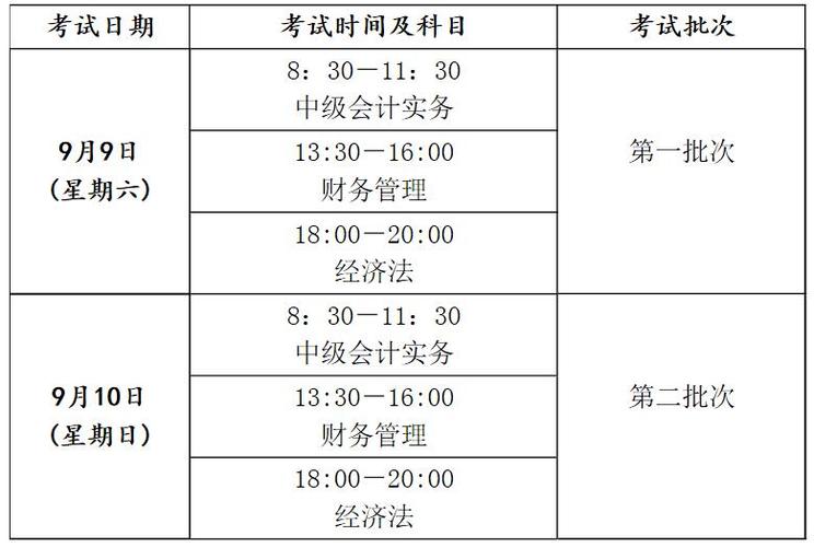 安阳会计考试报名2017（安阳会计证考试时间）