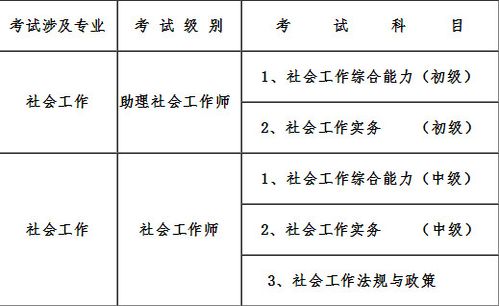 2018宁波社工考试报名（2018宁波社工考试报名人数多少）