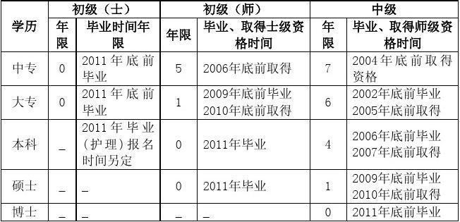 编辑职称等级考试报名（编辑职称等级考试报名费多少）