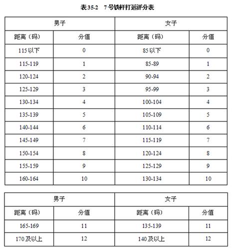 高尔夫考试报名规则（高尔夫职业考试报名）