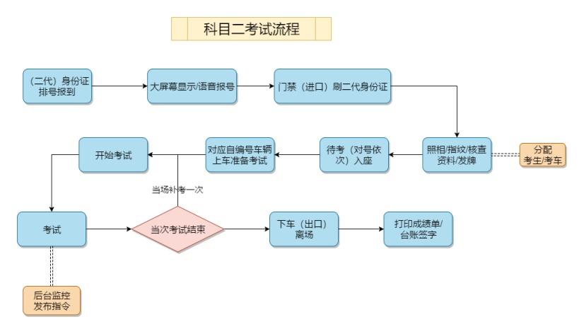 北京科二考试报名网站（北京市科目二考试流程）