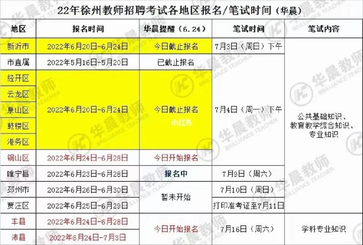 沛县教师编制考试报名时间（沛县教师编制考试报名时间）