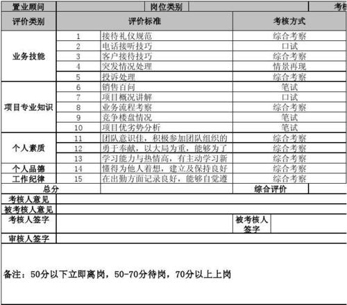 全国置业顾问考试报名（全国置业顾问考试报名时间）