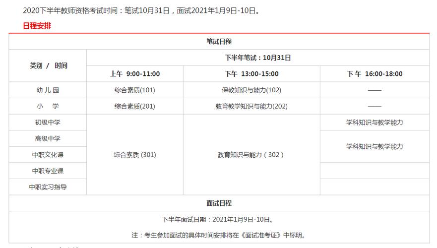 报名教师考试要审核多久（教师报名资格审核多久）