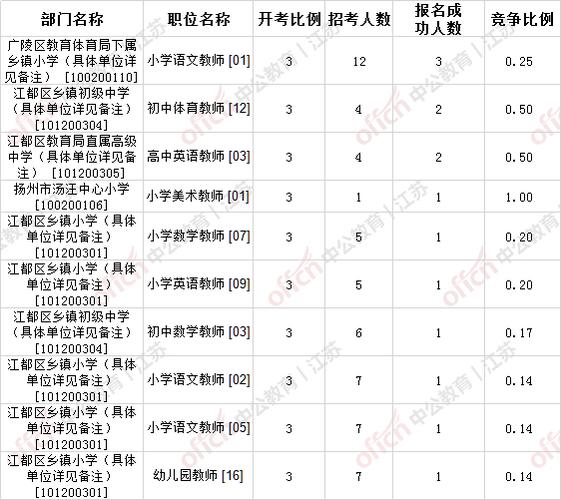 泗洪教师招聘考试报名（泗洪教师招聘考试报名时间）