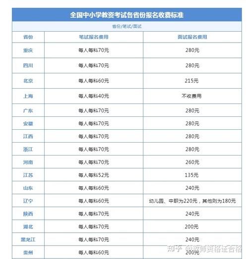 中小学资格考试报名（中小学资格考试报名费）