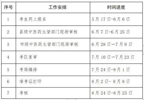 师承考试报名时间（2021年师承考试时间）