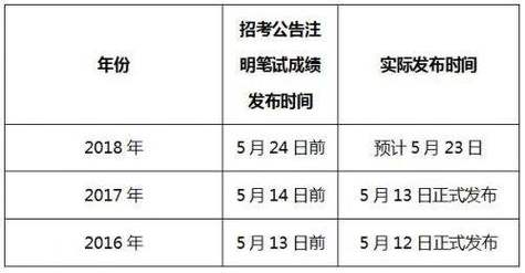 公务员考试报名费100（公务员考试报名费1000贵吗）