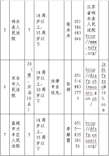 衡水中院书记员报名考试（衡水法院聘用制书记员待遇）