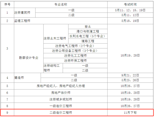 陕西造价师考试报名时间（陕西省造价考试时间）