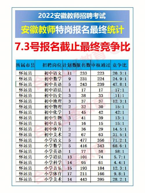 安徽特岗教师考试报名（安徽特岗教师考试报名时间）