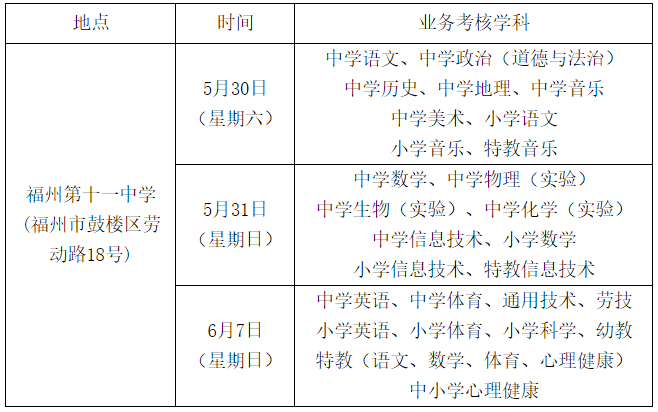 福清医师职称考试报名时间（福清医师职称考试报名时间安排）