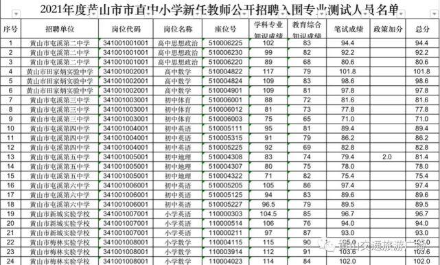 黄山市直教师考试报名人数（黄山教师招聘成绩排名）