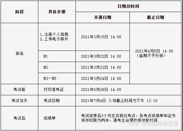 3月2有什么考试报名（3月23有什么考试）