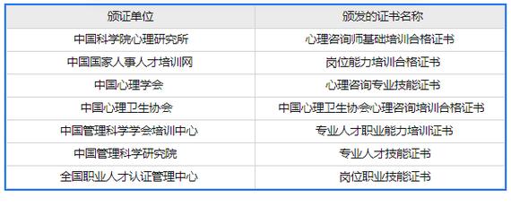 广州心理咨询师报名考试（广州心理咨询师考试时间）