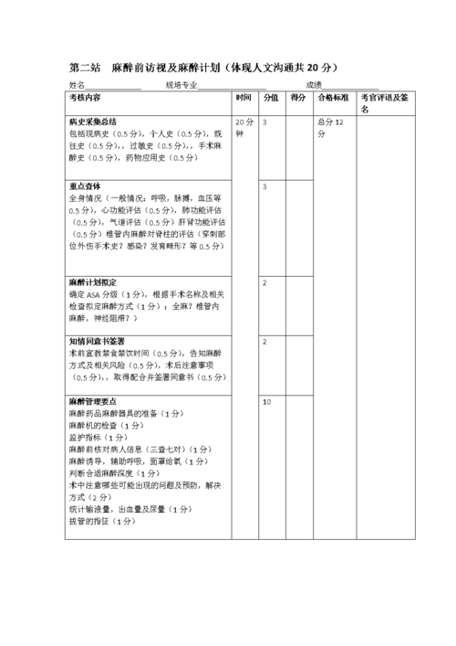 麻醉规培考试报名时间（麻醉规培考试题库哪个好）