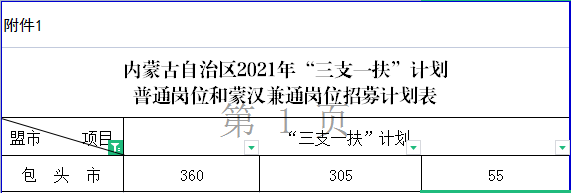 蒙城三支一扶报名考试（蒙城三支一扶报名考试人数）